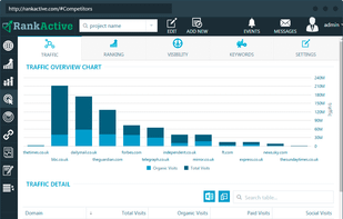 RankActive screenshot 1