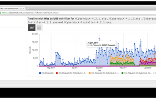 Hits for URIs with filter for specific files.