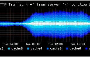 RRDTool screenshot 1