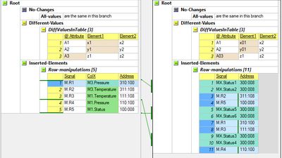 Comparing of two XML files with highlighted differences and a possibility to merge them