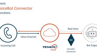 TENIOS VoiceBot Connector