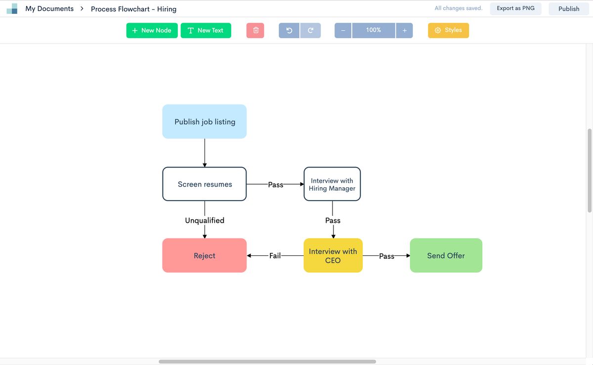 Zen Flowchart Alternatives: Top 7 Diagram Editors and similar apps ...