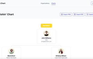 Export to PNG, PDF, PowerPoint