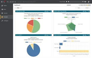 Klaros Test Management - Dashboard