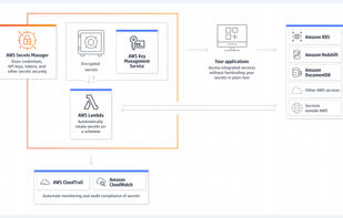 AWS Secrets Manager screenshot 1