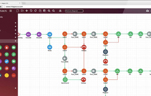 Communication workflow to easily create your IVRs.