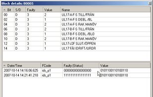 Details of RP570 binary addresses.
