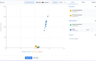 Simple chart / analysis builder