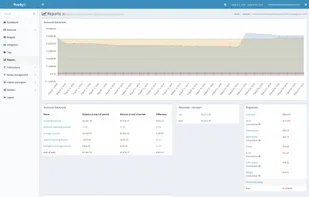 Firefly III screenshot 3