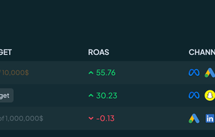 Campaign Group Listing