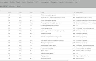 ISO 27002 library.