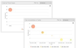 Malware Prone Vendors and Social Media