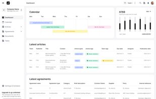 Home Dashboards