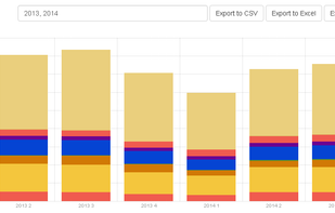 PivotData Microservice screenshot 2