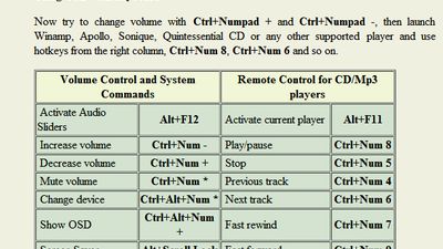 Hotkeys and their default assignments.
