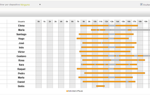 Time@Work screenshot 3