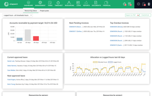 Resourcing dashboard