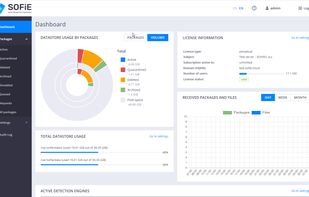 Admin dashboard