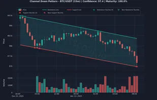 ChartScout screenshot 1