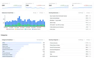 Market Trend Insights