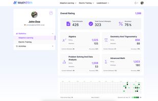 Math99th - User profile page