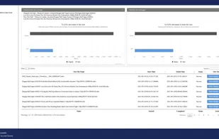 File metrics (from Github)