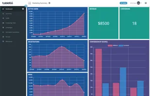 Tabidoo screenshot 3