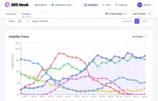 SEO Hook screenshot 3