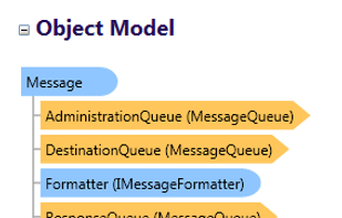 The generated documentation for classes and structures in .NET, Java, COM and Javascript documentation will automatically include an Object Relationship Diagram. These diagrams are invaluable in helping users of your documentation make sense of the object model contained in your components.