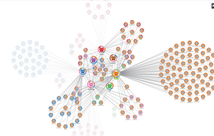 KeyLines Graph Visualization Toolkit screenshot 3