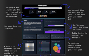 Home View of Life Note