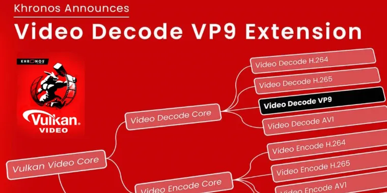 Khronos launches Vulkan Video VP9 decode extension for GPU video decoding image
