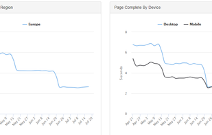 Test from multiple regions, multiple device types