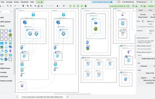 Bird's eye view over your AWS/Azure/GCP/Digital Ocean. And that's at real-time.