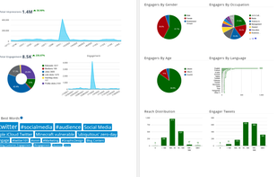 Get engagement metrics that go deeper and tell you who your most engaged followers are.