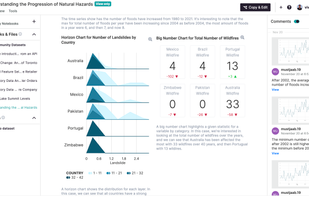 A collaborative data notebook for Python, SQL and R. Loved by users and trusted by Enterprise.