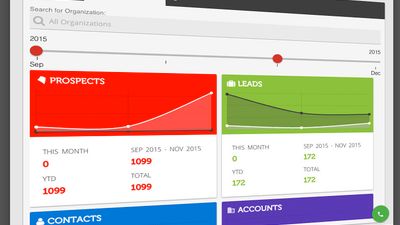 Insights Dashboard for Lead Generation