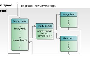 Each process is monitored so it executes a patched function consistently within a single system call.