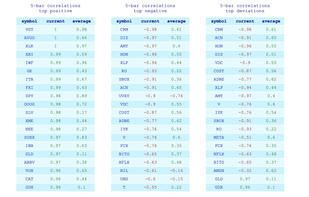 Charted Market screenshot 1