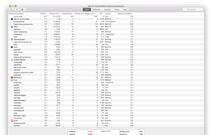 Activity Monitor screenshot 1