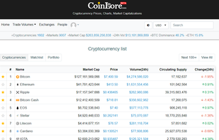 CoinLore screenshot 1