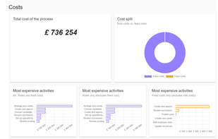 Instant analytics take your raw data and display the information in dashboards to show you your hidden costs and opportunities
