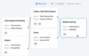 Find Issues In Seconds And See Who Got Affected
