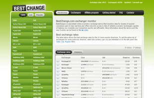 Home Page Show Exchangers of Ecurrency List and compare prices between them.