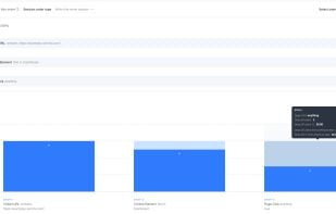 Visualize user flows and optimize Conversion rates with ease using instrumentation-free Funnels.