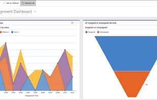 dynamics crm lead distribution
