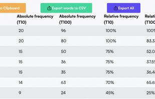 KeywordSpy screenshot 2