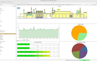 Proactive monitoring for hybrid systems
