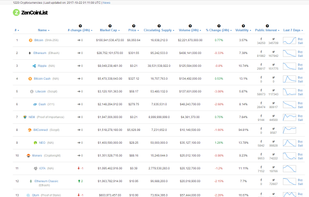 ZenCoinList screenshot 3