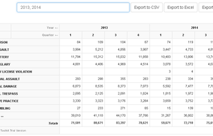 PivotData Microservice screenshot 1